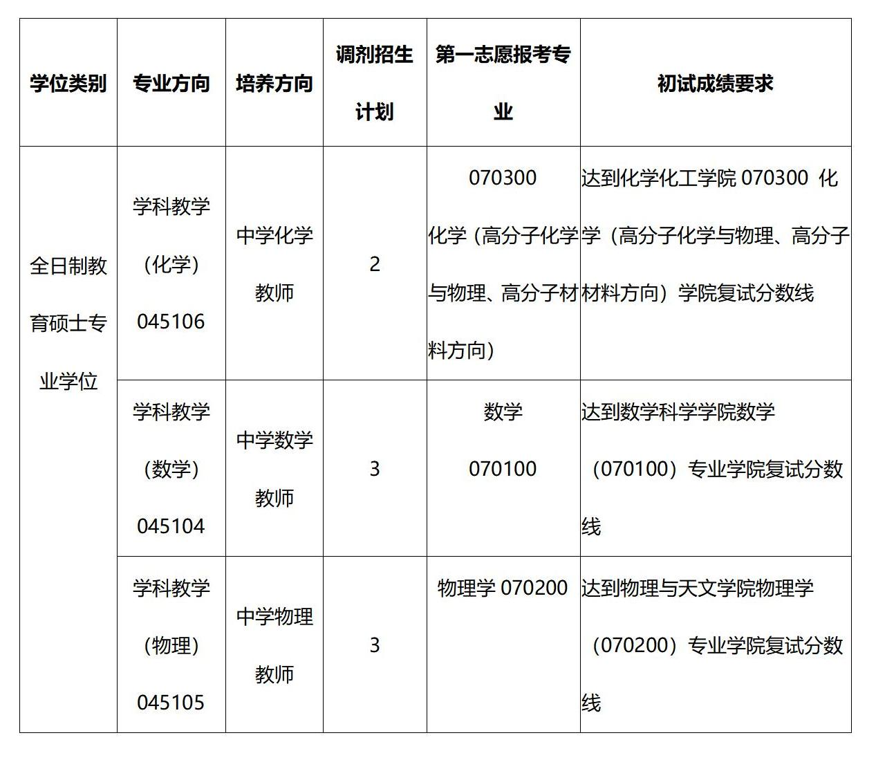 购彩中心
教育硕士专业学位调剂招生简章_01(1).png